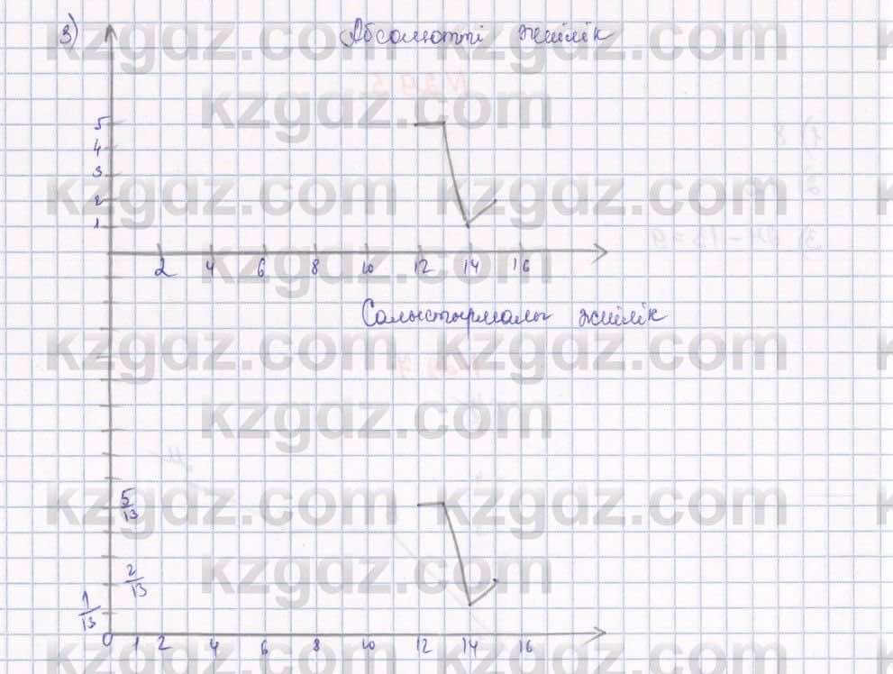 Алгебра Абылкасымова 7 класс 2017  Упражнение 30.1