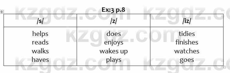 Английский язык Excel for Kazakhstan (Grade 6) Student's book Вирджиниия Эванс 6 класс 2018 Упражнение Ex:3 p.8