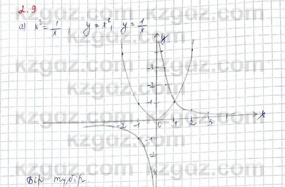 Алгебра Обще-гуманитарное направление Абылкасымова 10 класс 2019 Упражнение 2.9