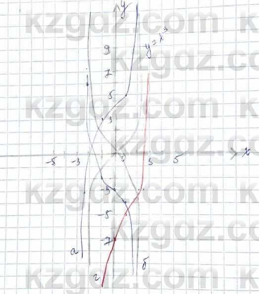 Алгебра Обще-гуманитарное направление Абылкасымова 10 класс 2019 Упражнение 2.7