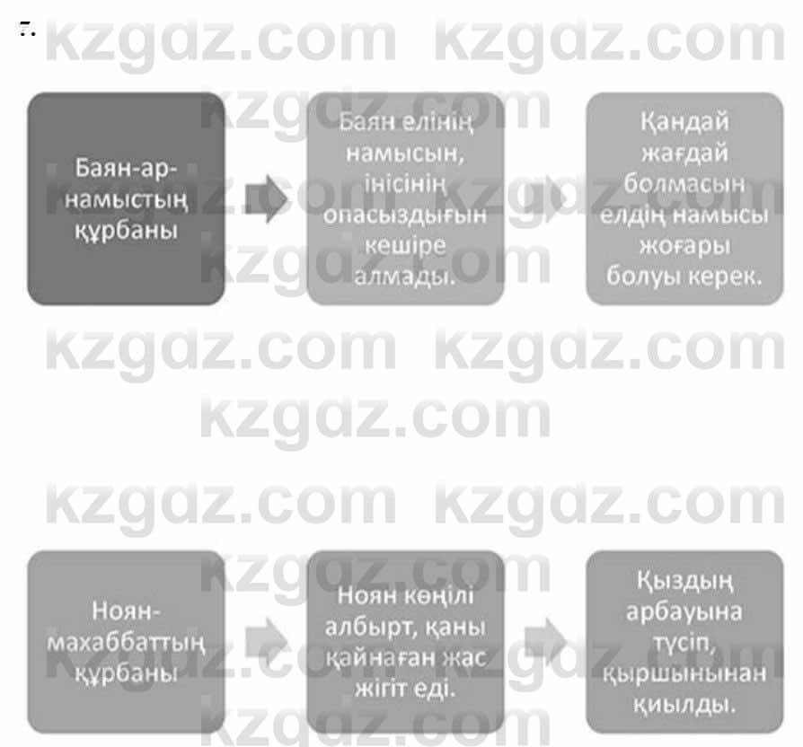Казахская литература Керимбекова 7 класс 2017 Упражнение стр.74
