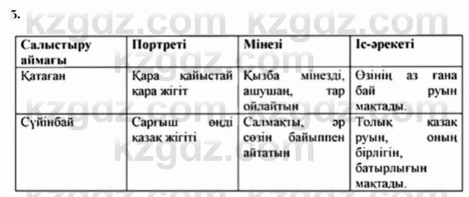 Казахская литература Керимбекова 7 класс 2017 Упражнение стр.51