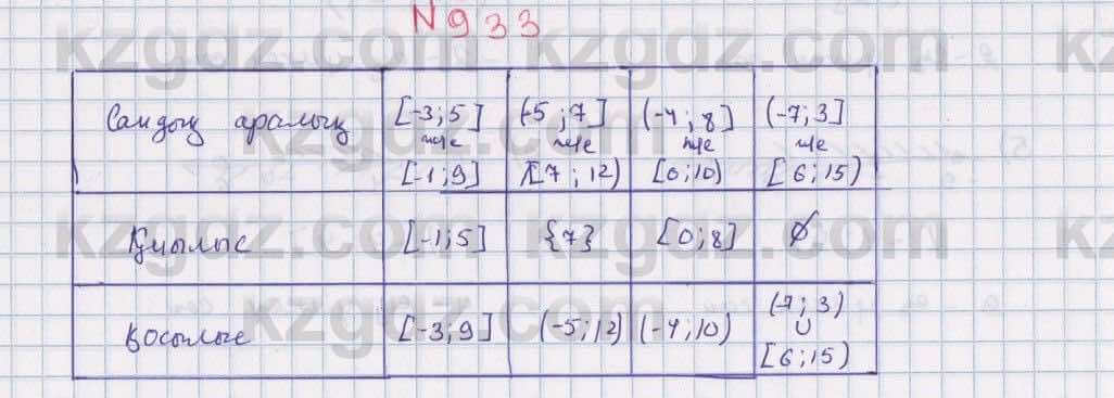 Математика Алдамуратова 6 класс 2018  Упражнение 933