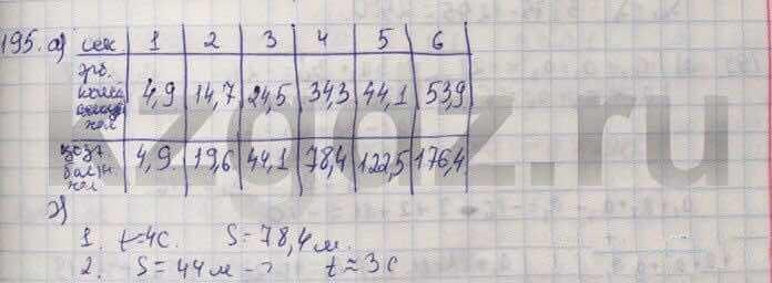 Алгебра Абылкасымова 9 класс  Упражнение 195