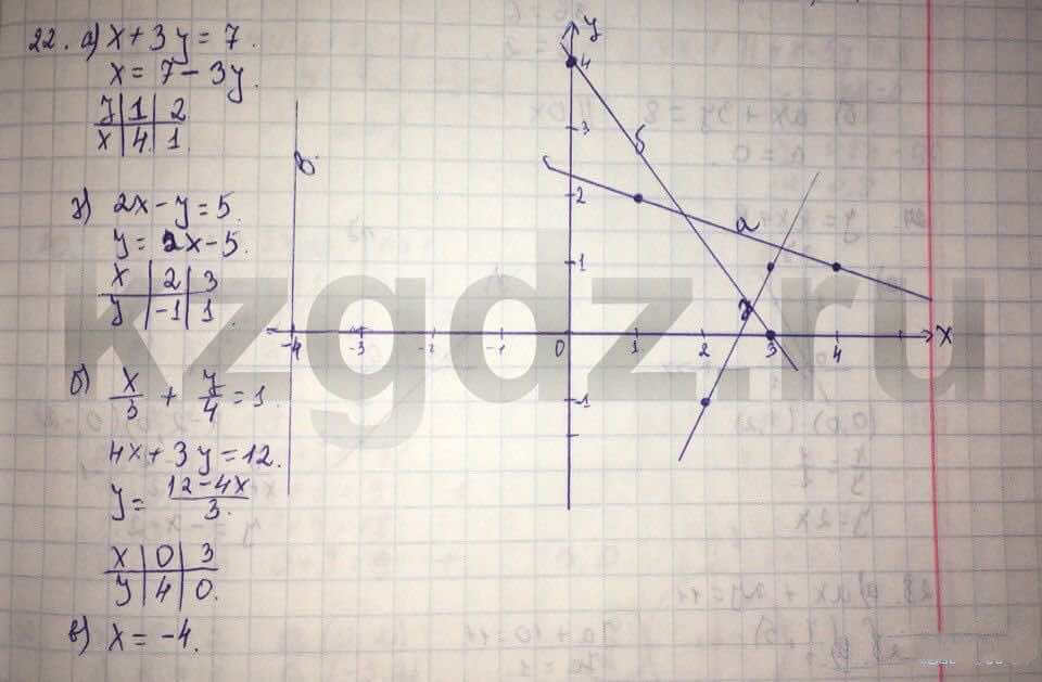 Алгебра Абылкасымова 9 класс  Упражнение 22