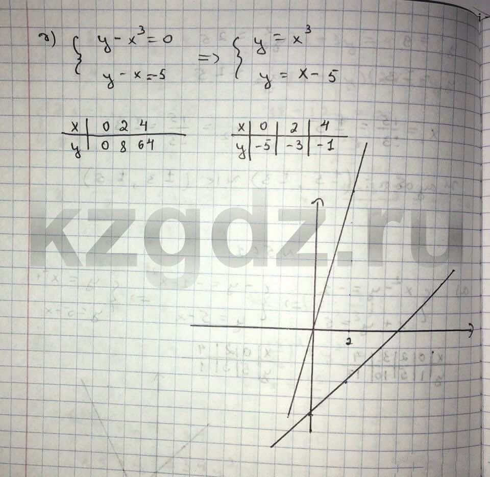 Алгебра Абылкасымова 9 класс  Упражнение 561