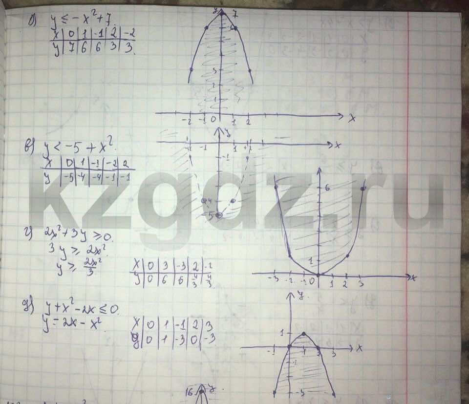 Алгебра Абылкасымова 9 класс  Упражнение 102