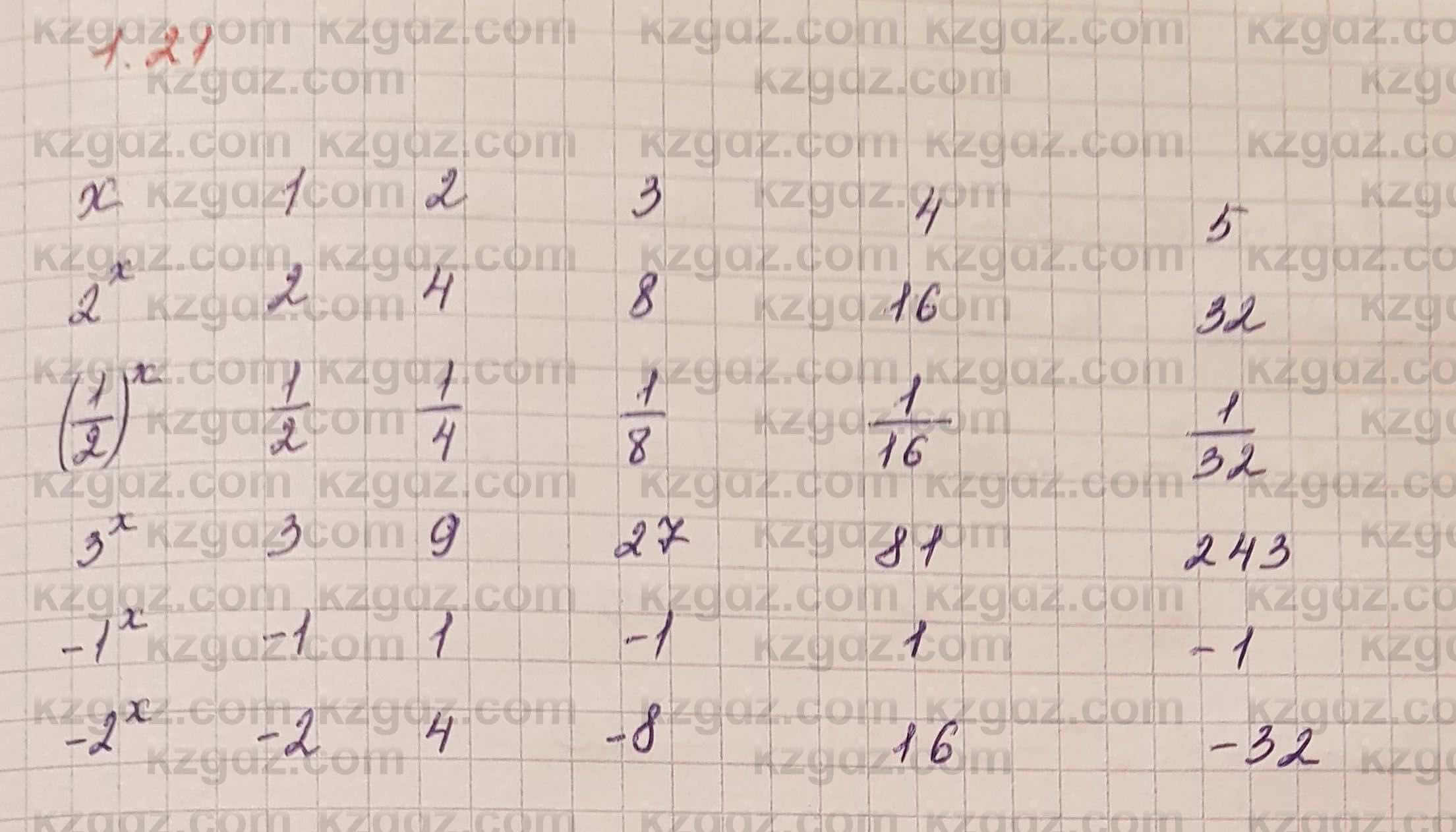 Алгебра Шыныбеков 7 класс 2017 Упражнение 1.21