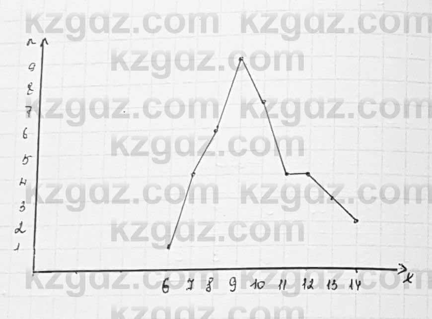 Алгебра Шыныбеков 7 класс 2017 Упражнение 4.37