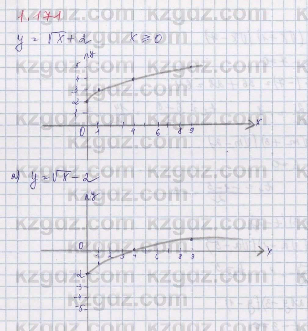Алгебра Шыныбеков 8 класс 2018  Упражнение 1.171