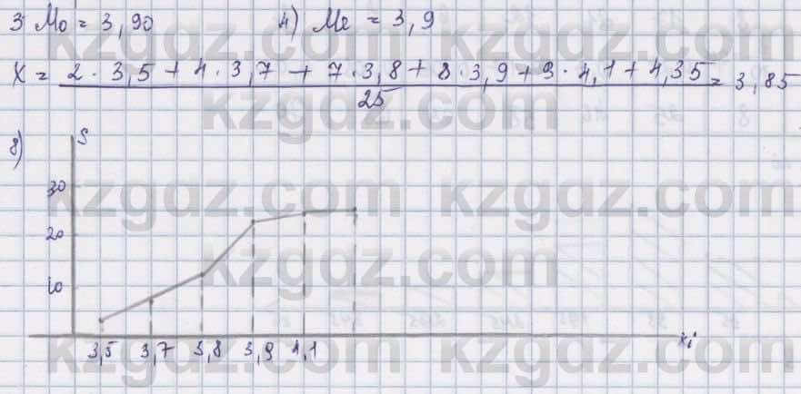 Алгебра Шыныбеков 8 класс 2018  Упражнение 4.19