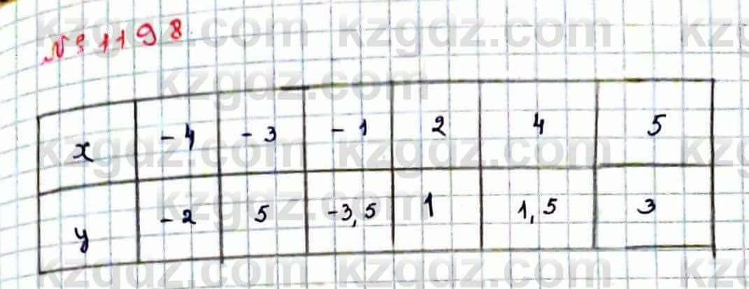 Математика Абылкасымова 6 класс 2018 Упражнение 1198