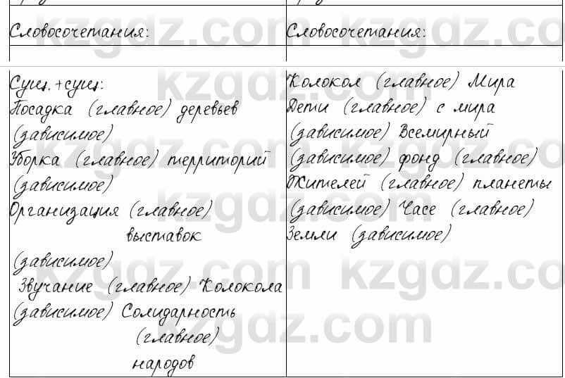 Русский язык и литература Жанпейс 6 класс 2018  Урок 82.5