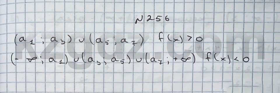 Алгебра Абылкасымова 10 класс Естественно-математическое направление  Упражнение 256