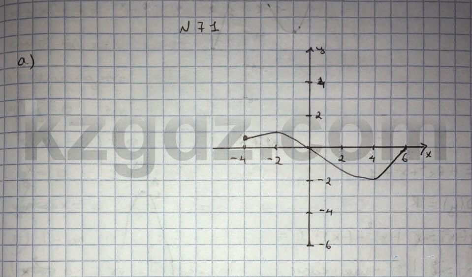 Алгебра Абылкасымова 10 класс Естественно-математическое направление  Упражнение 71