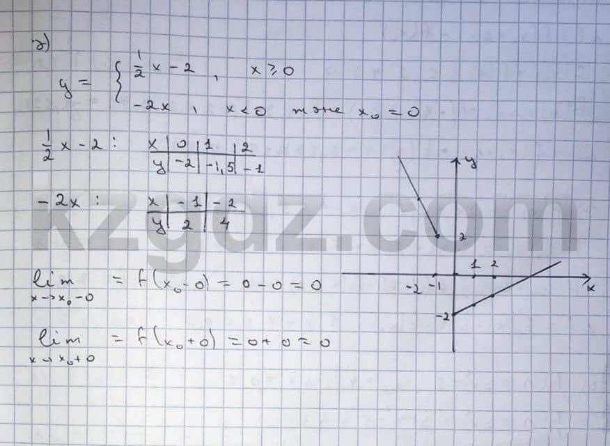 Алгебра Абылкасымова 10 класс Естественно-математическое направление  Упражнение 151