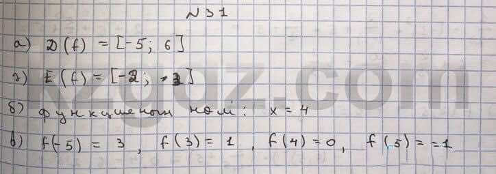 Алгебра Абылкасымова 10 класс Естественно-математическое направление  Упражнение 31