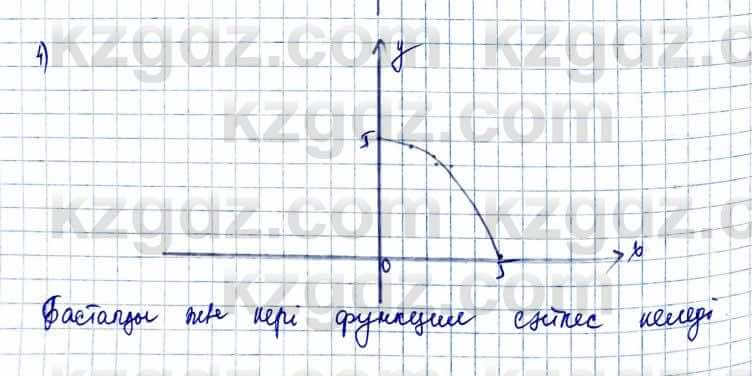 Алгебра и начало анализа ЕМН Шыныбеков 10 класс 2019  Упражнение 1.97
