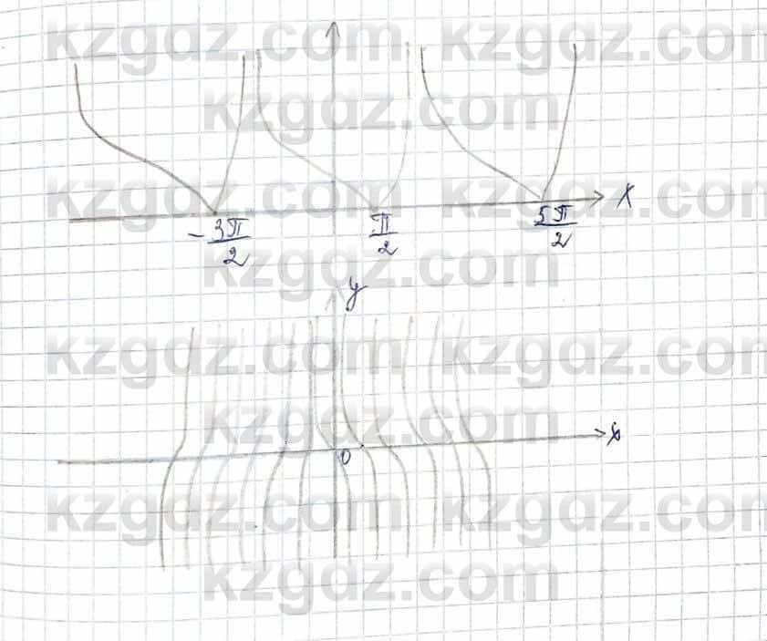 Алгебра и начало анализа ЕМН Шыныбеков 10 класс 2019  Упражнение 2.23