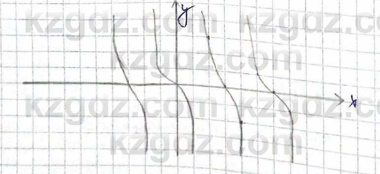Алгебра Шыныбеков 10 класс 2019 Упражнение 7.136