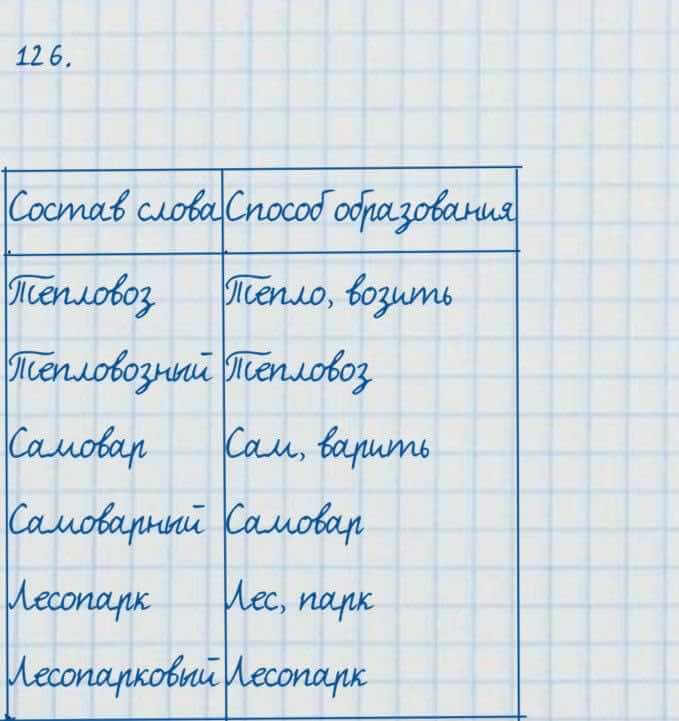 Русский язык и литература Жанпейс 7 класс 2017  Упражнение 126