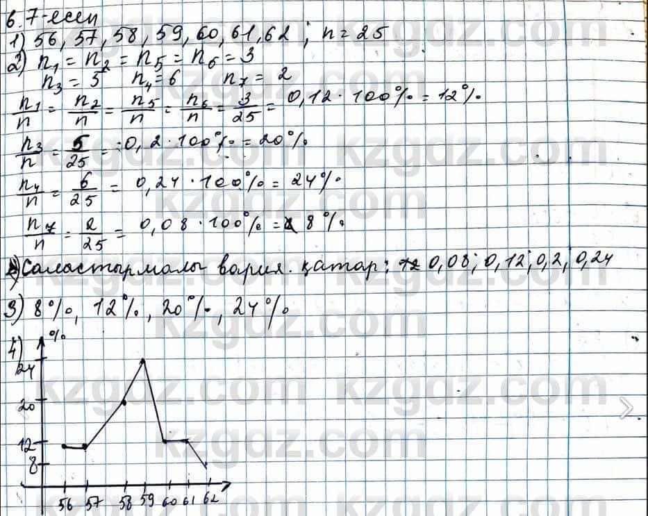 Алгебра ЕМН Абылкасымова 11 класс 2020  Упражнение 6.7