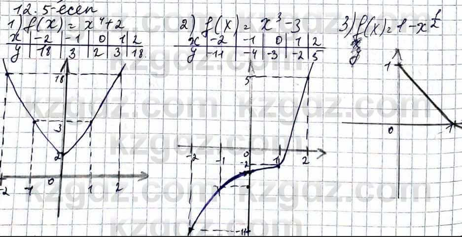 Алгебра ЕМН Абылкасымова 11 класс 2020  Упражнение 12.5