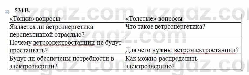 Русский язык Сабитова 6 класс 2018  Упражнение 531В