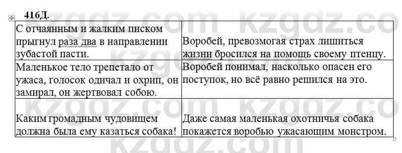 Русский язык Сабитова 6 класс 2018  Упражнение 416Д