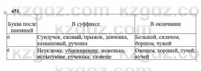 Русский язык Сабитова 6 класс 2018  Упражнение 451