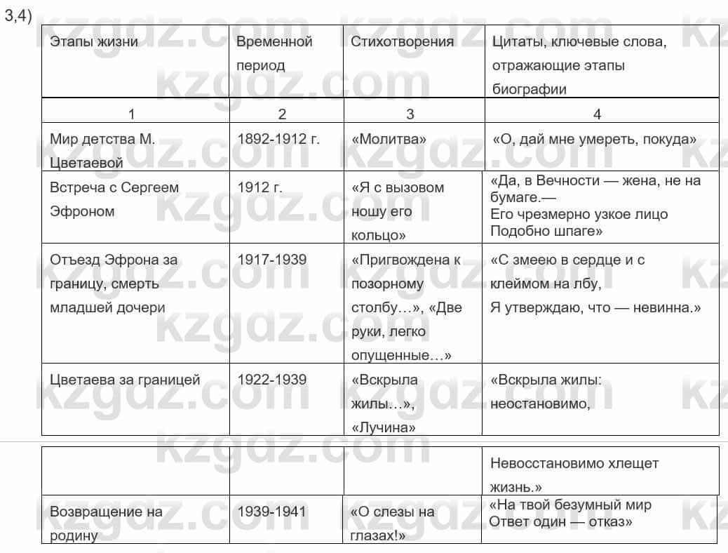 Русский язык и литература Шашкина 11 класс 2019 Упражнение 3