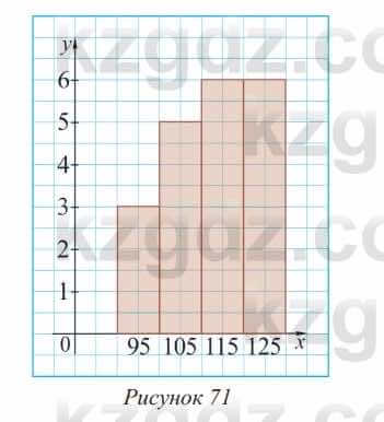 Алгебра Солтан 8 класс 2020  Упражнение 516