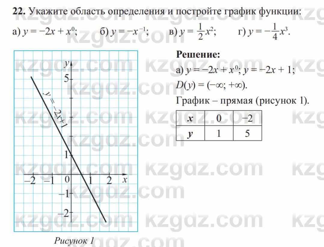 Алгебра Солтан 8 класс 2020  Упражнение 22
