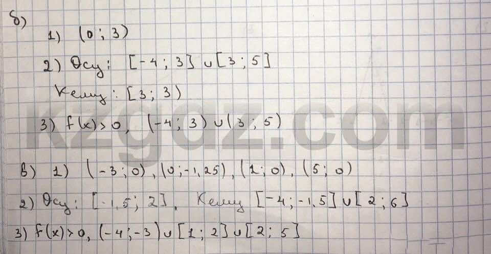 Алгебра Абылкасымова 10 класс Общетвенно-гуманитарное направление  Упражнение 57