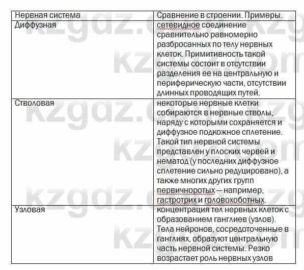 Биология Очкур 7 класс 2018  Задание 39.1