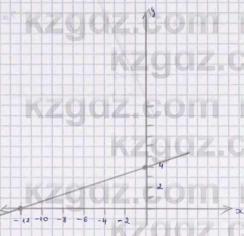Алгебра Абылкасымова 8 класс 2018  Упражнение 13.21