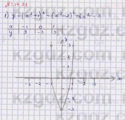 Алгебра Абылкасымова 8 класс 2018  Упражнение 14.28