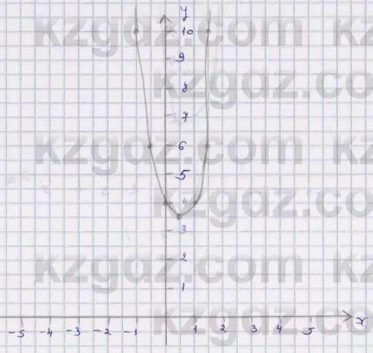 Алгебра Абылкасымова 8 класс 2018  Упражнение 14.2